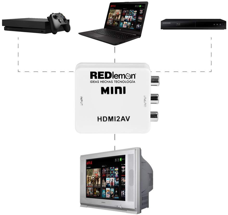 Redlemon Adaptador y Convertidor HDMI a RCA 1080P Digital a Análogo para Audio y Video. Compatible con Consolas de Videojuegos PS4 Xbox DVD Blue Ray TV Box PC y Sistemas de Televisión de Paga